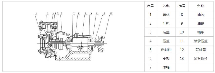 FSB氟塑料化工泵结构图